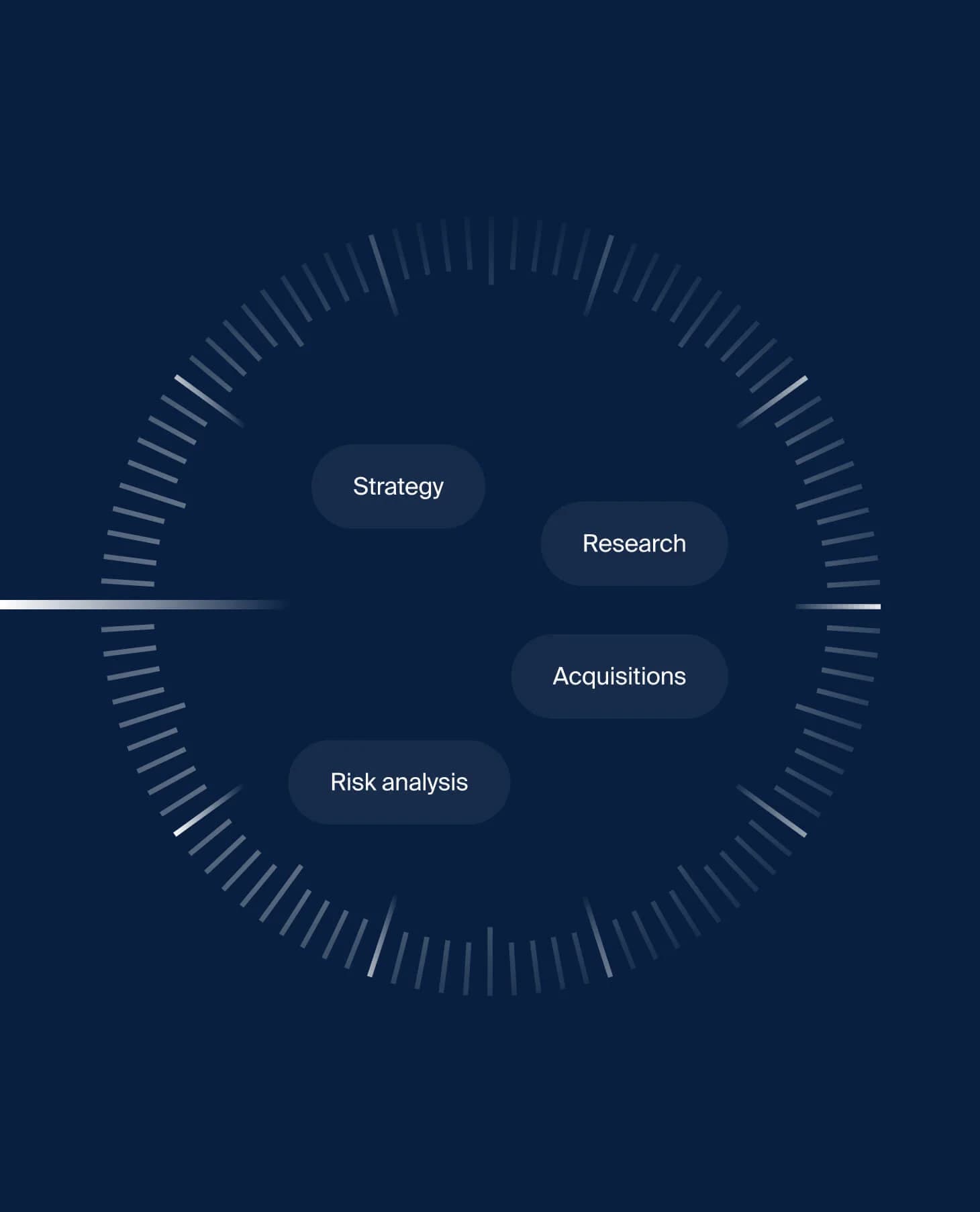 Investment and portfolio management